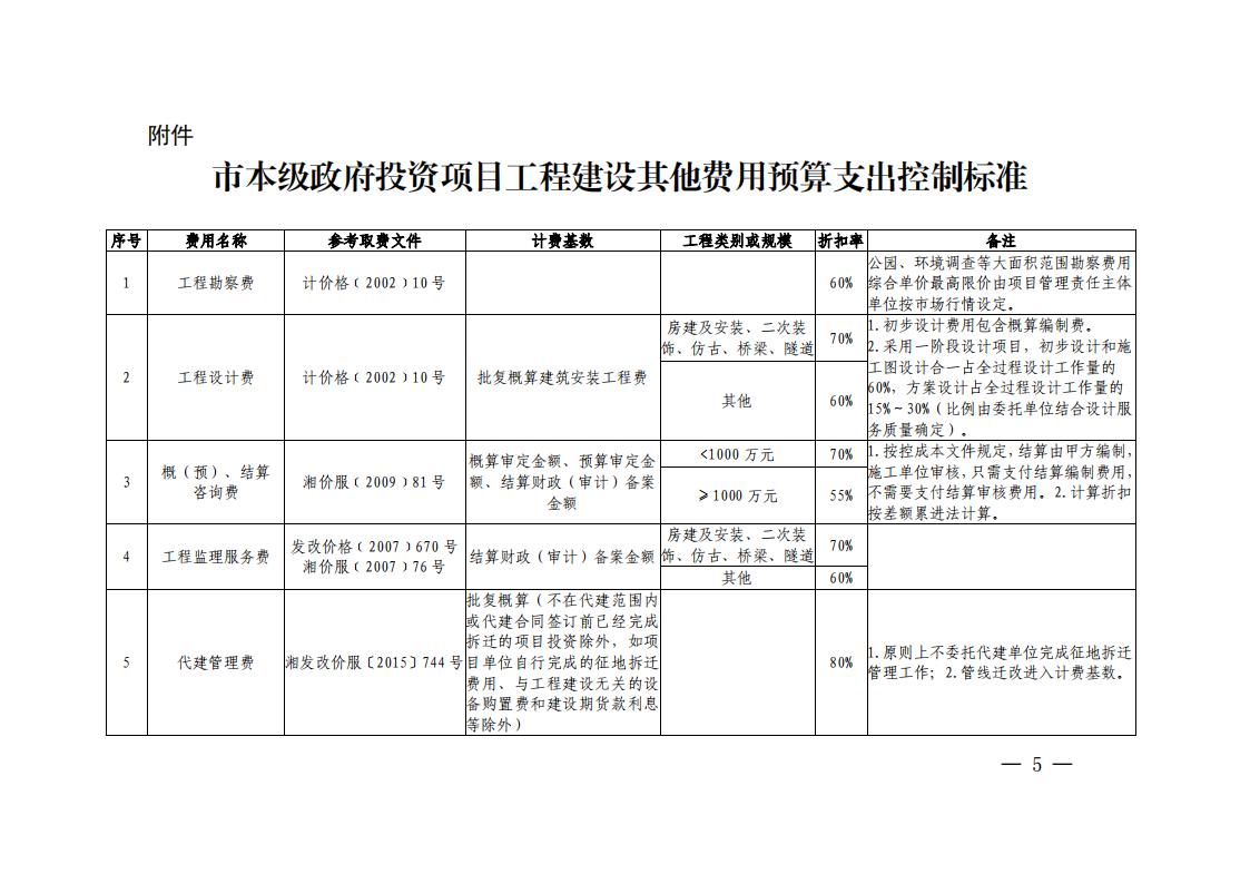 23-關(guān)于印發(fā)《市本級政府投資項目工程建設(shè)其他費用預(yù)算支出控制標(biāo)準(zhǔn)的通知》(株財發(fā)【2023】2號)(1)(2)_04.jpg